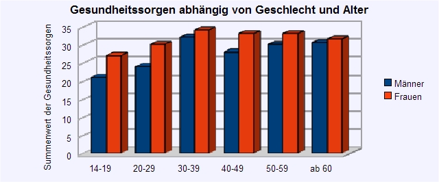alter_geschlecht03