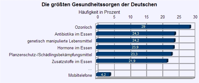 top6_der_sorgen
